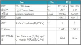 --ITO Filmϵ֮ӲDouble Clear H/C Film